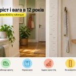 Зріст і вага дитини в 12 років